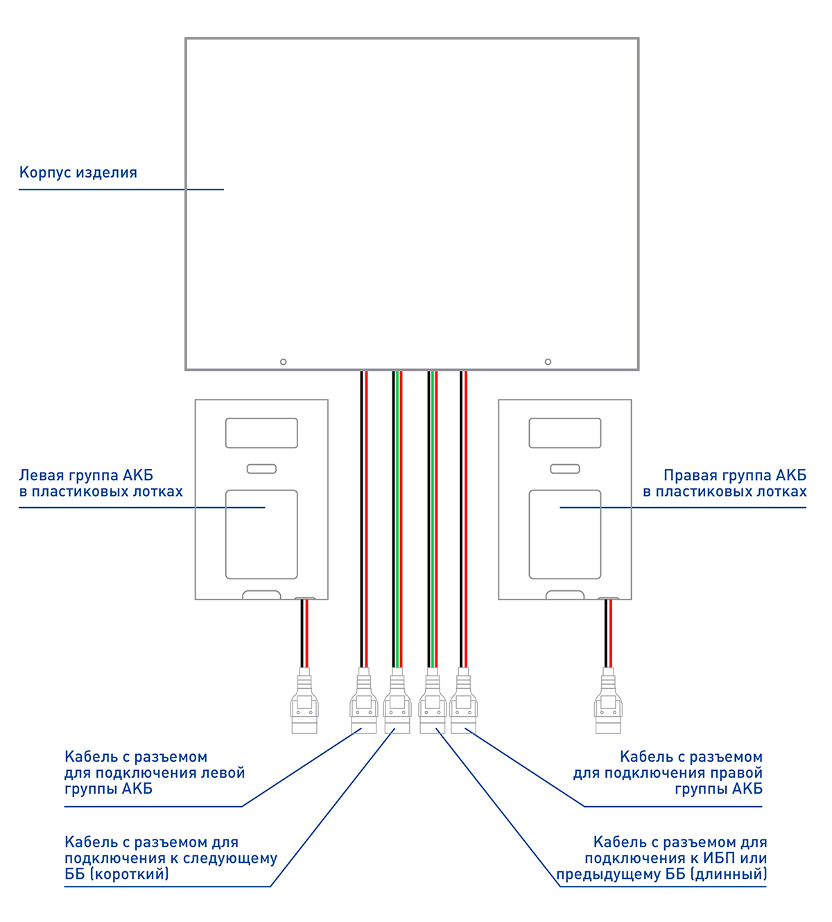Батарейный блок SKAT BC 72/18S RACK-R09. Изображение  1